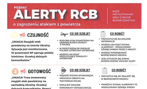 Zdjęcie do Procedura przygotowania i reagowania w szkole lub przedszkolu